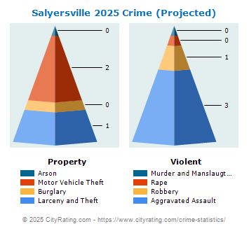 Salyersville Crime 2025