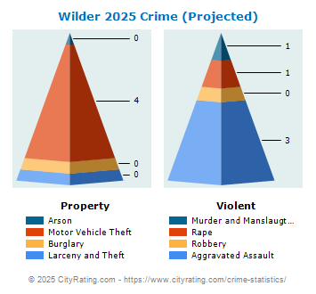 Wilder Crime 2025