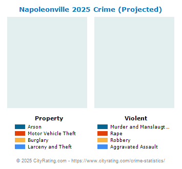 Napoleonville Crime 2025