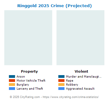 Ringgold Crime 2025