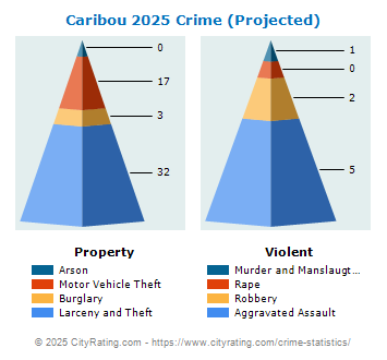 Caribou Crime 2025