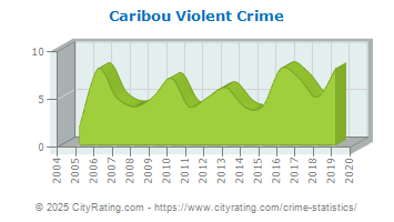 Caribou Violent Crime