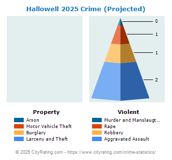 Hallowell Crime 2025