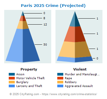 Paris Crime 2025