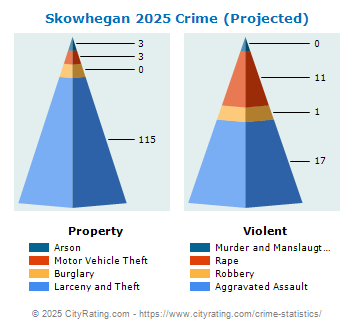 Skowhegan Crime 2025