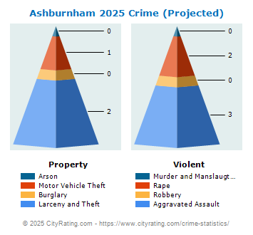 Ashburnham Crime 2025