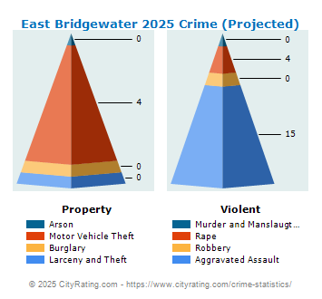 East Bridgewater Crime 2025