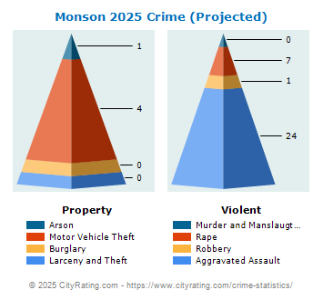 Monson Crime 2025