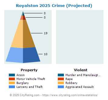 Royalston Crime 2025