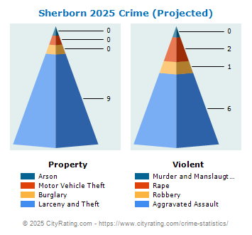 Sherborn Crime 2025