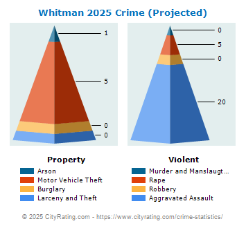 Whitman Crime 2025