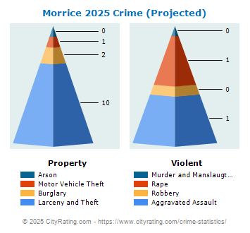 Morrice Crime 2025