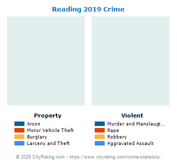 Reading Crime 2019