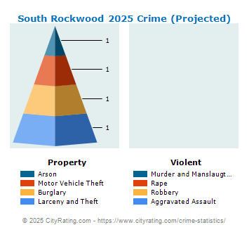 South Rockwood Crime 2025