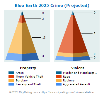 Blue Earth Crime 2025