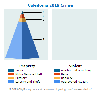 Caledonia Crime 2019