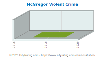 McGregor Violent Crime