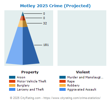 Motley Crime 2025