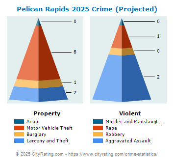 Pelican Rapids Crime 2025