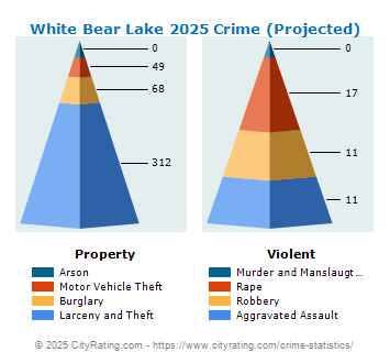 White Bear Lake Crime 2025