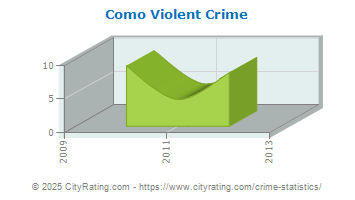 Como Violent Crime