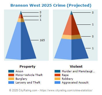 Branson West Crime 2025