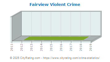 Fairview Violent Crime