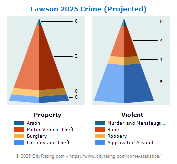 Lawson Crime 2025