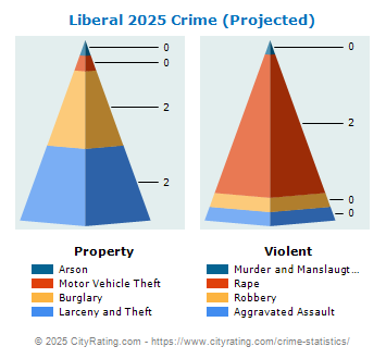 Liberal Crime 2025