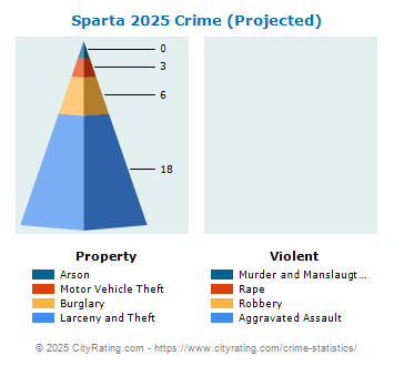 Sparta Crime 2025