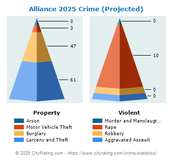 Alliance Crime 2025