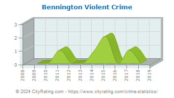 Bennington Violent Crime