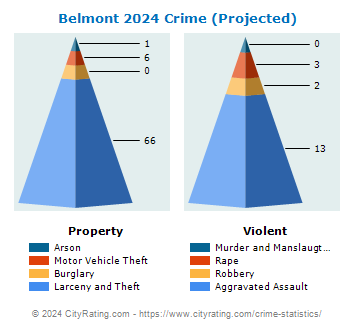 Belmont Crime 2024