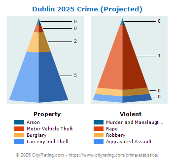 Dublin Crime 2025