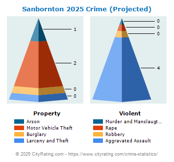 Sanbornton Crime 2025