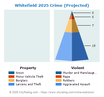 Whitefield Crime 2025