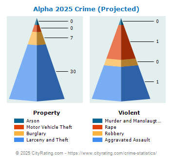 Alpha Crime 2025