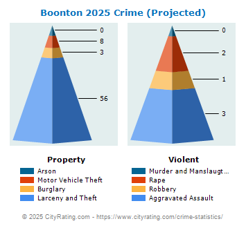 Boonton Crime 2025