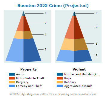 Boonton Township Crime 2025