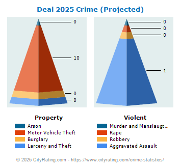 Deal Crime 2025