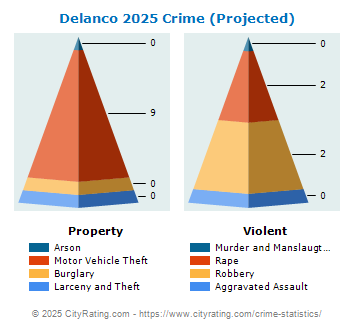 Delanco Township Crime 2025