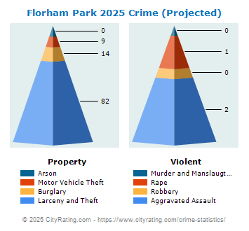 Florham Park Crime 2025