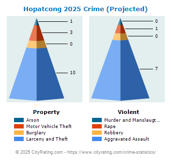 Hopatcong Crime 2025