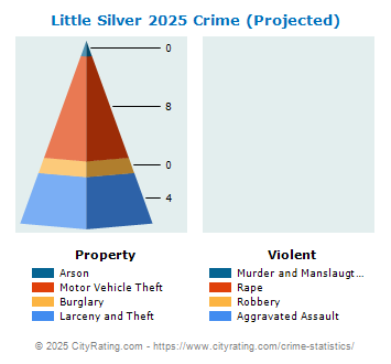 Little Silver Crime 2025