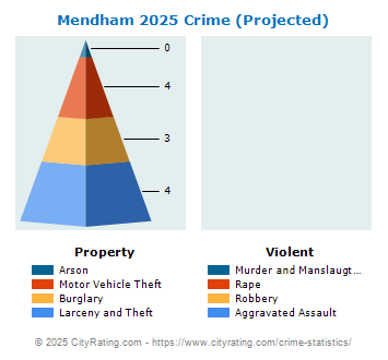 Mendham Crime 2025