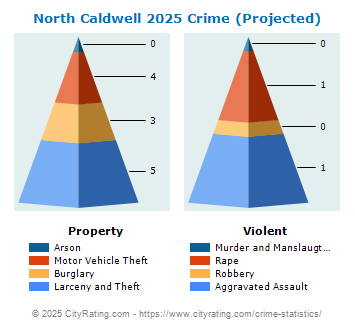 North Caldwell Crime 2025