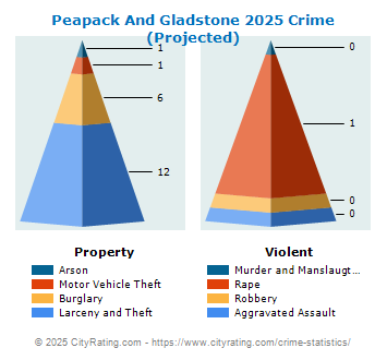 Peapack And Gladstone Crime 2025