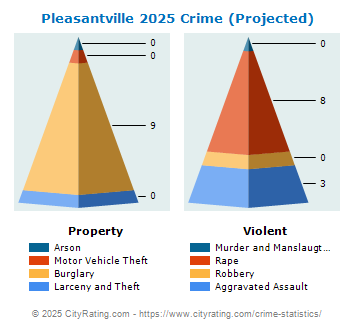 Pleasantville Crime 2025