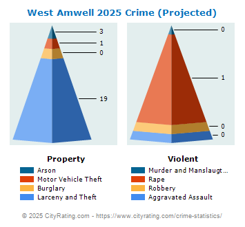 West Amwell Township Crime 2025