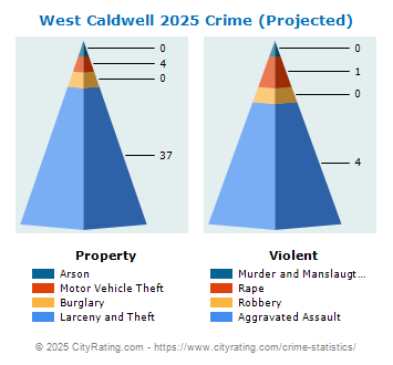 West Caldwell Township Crime 2025